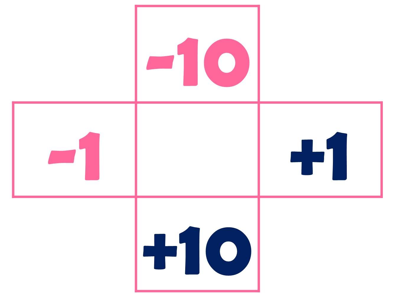 Panel numérico interactivo enteros tabla 100