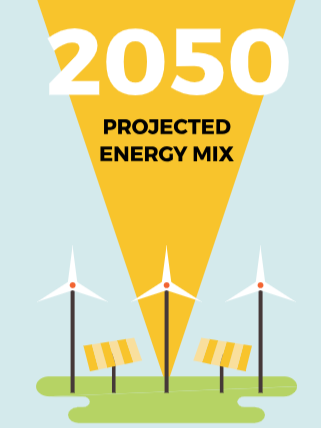 Ressources Arguments Charbon Genially