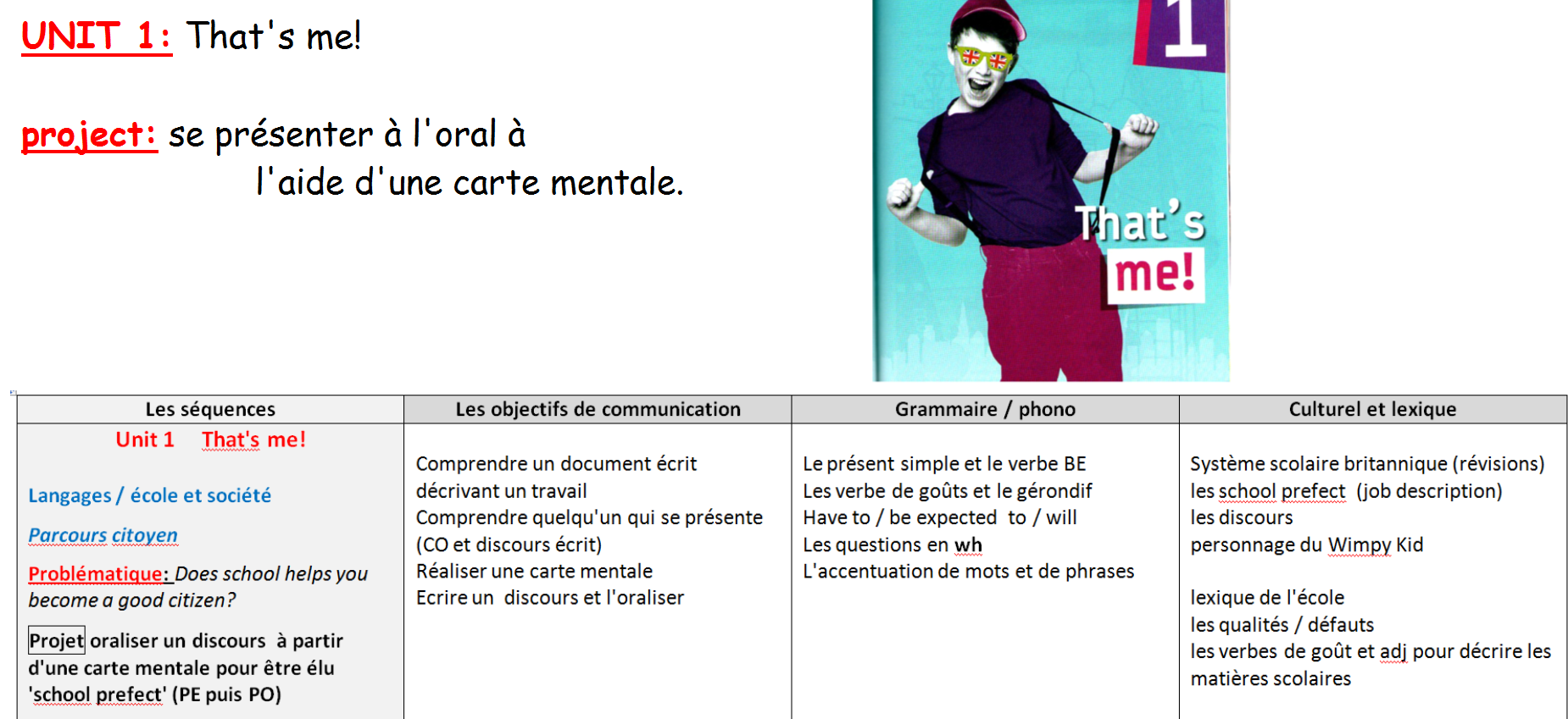 5ème Unit 1 That's me!