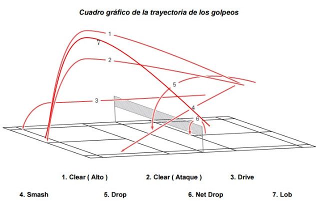 INFOGRAFÍA BÁDMINTON - SERGIO 4 ESO