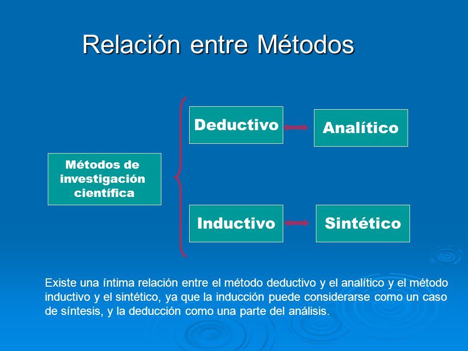 Reto 3 Técnicas del método científico