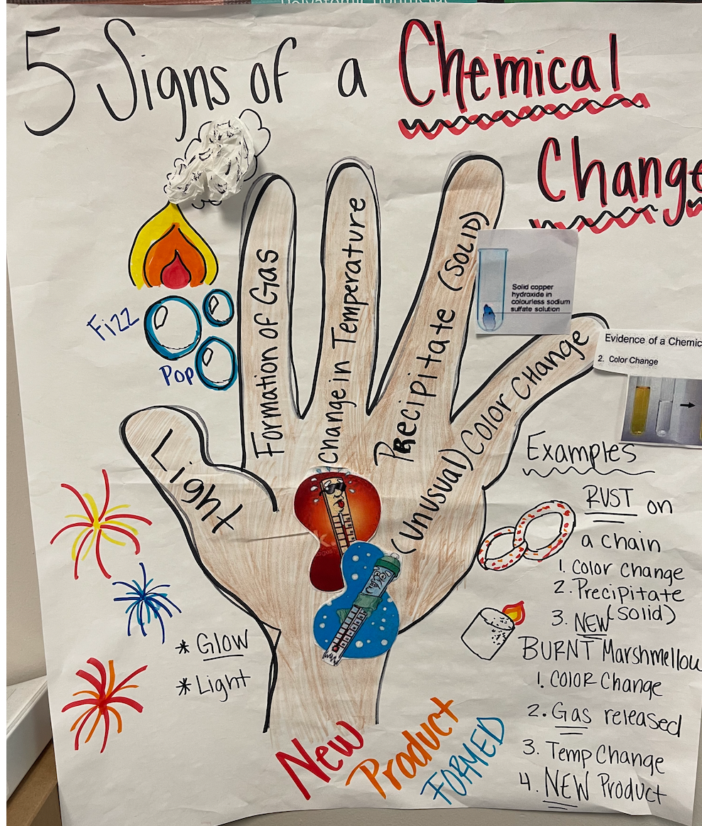 SCIENCE MOY POSTERS | Genially