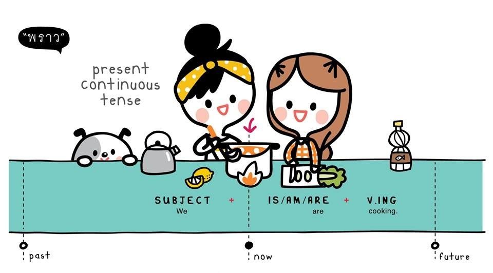 PRESENT CONTINUOUS | Genially
