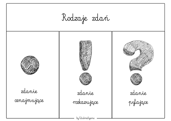 Rodzaje zdań