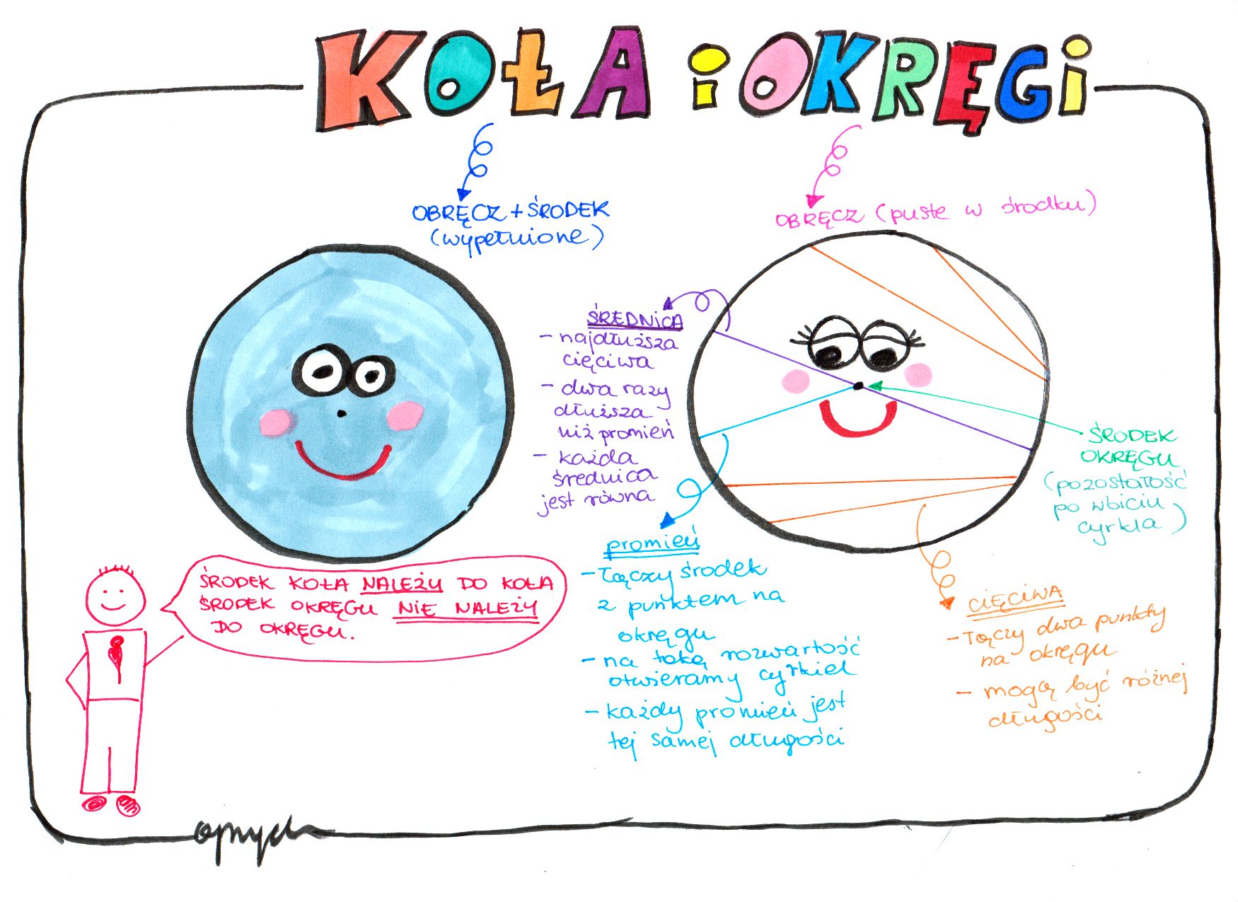 klasa 4 koła i okręgi | Genially