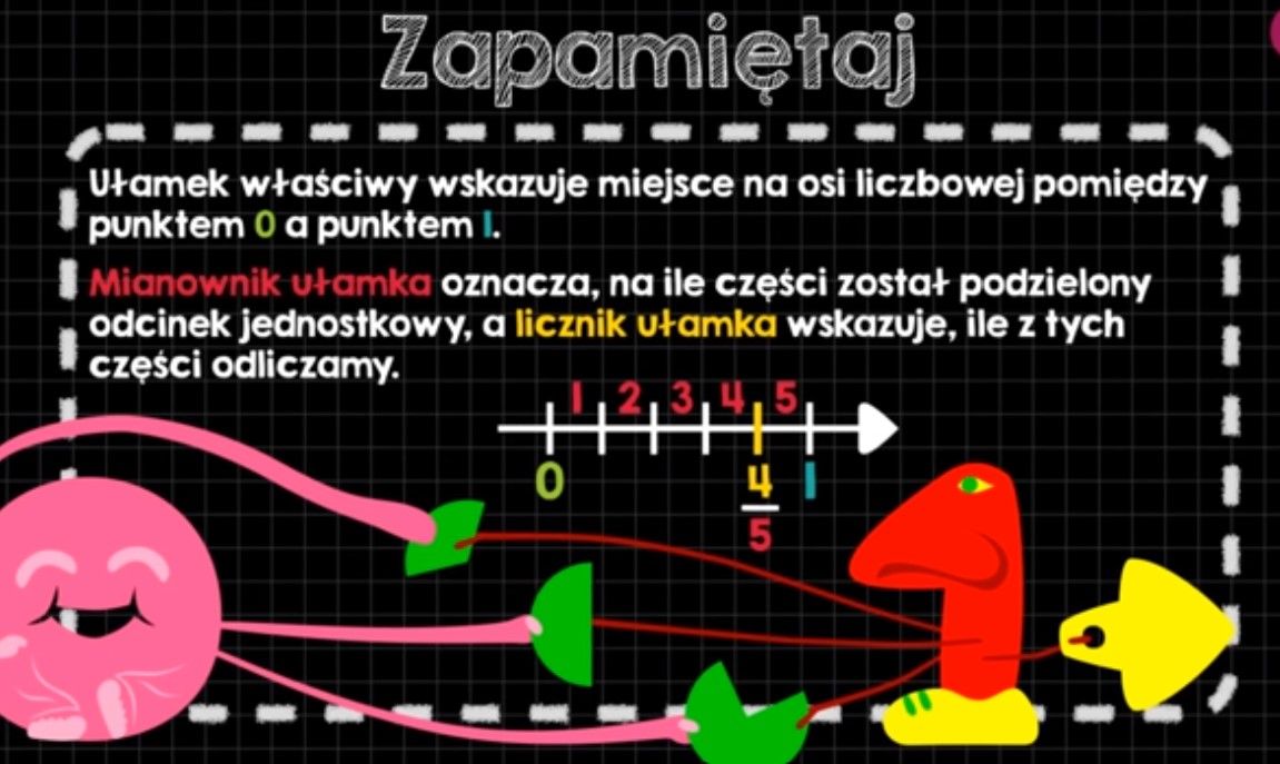 Ułamek Jako Część Całości Kl 4 Sprawdzian