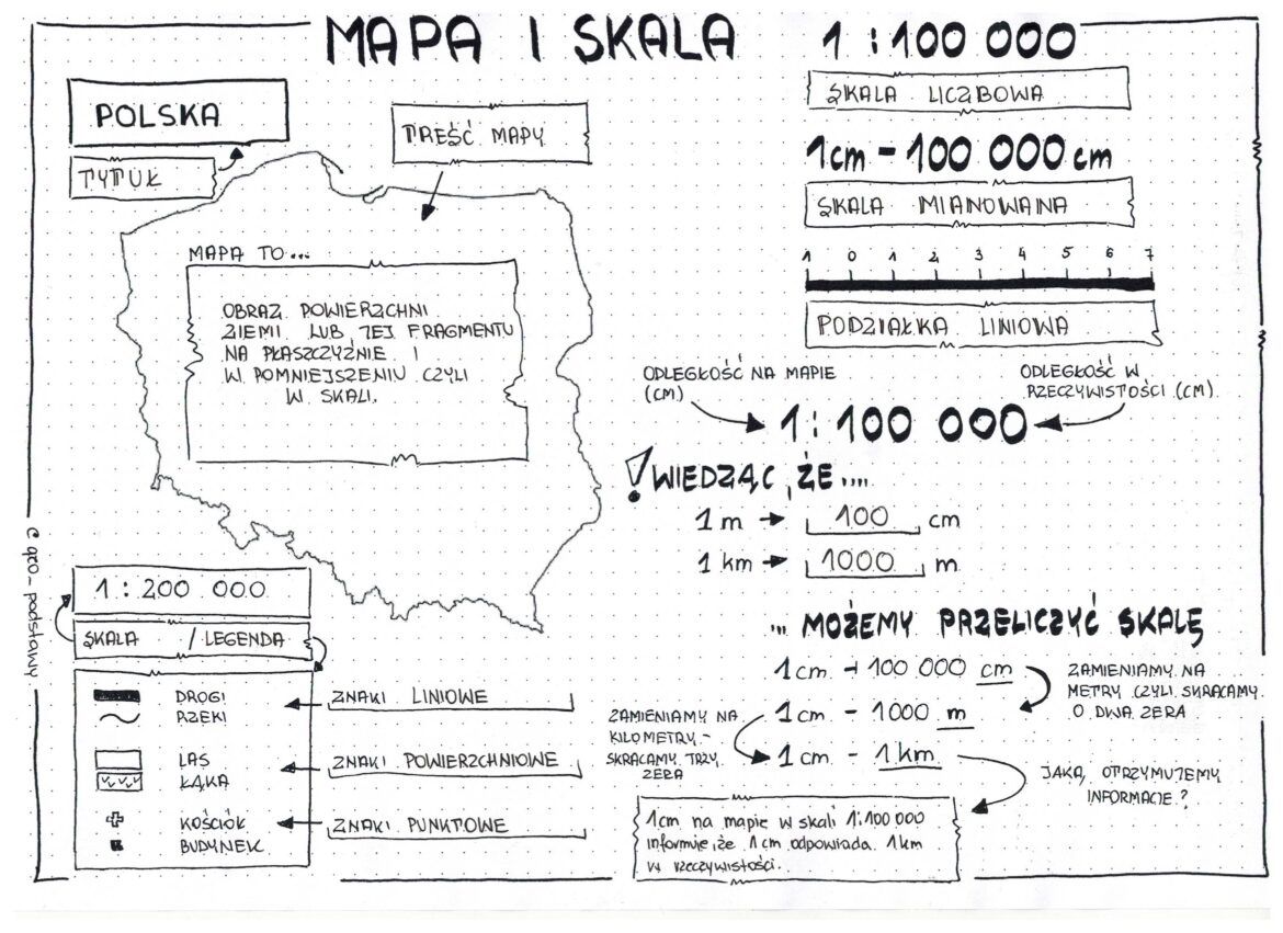Sprawdzian Z Geografii Klasa 5 Mapa I Skala Sprawdzian Skala Klasa 5 Geografia