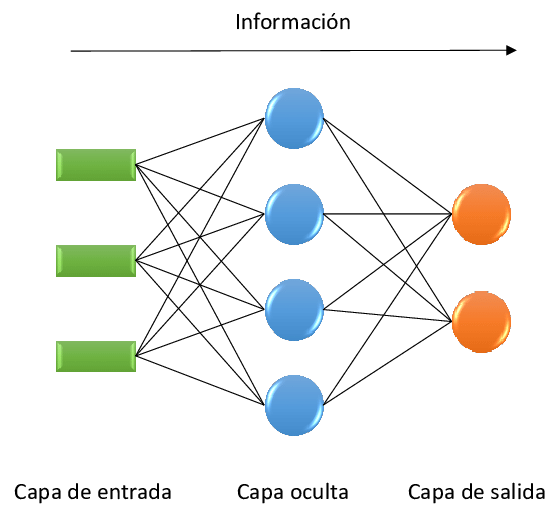 Técnicas de Minería de Datos