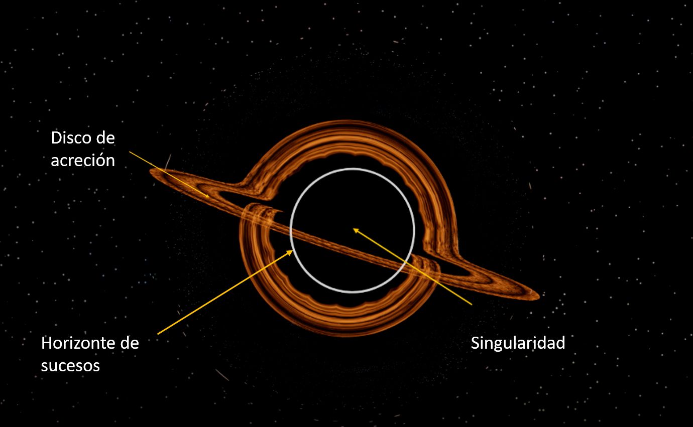 Black holes