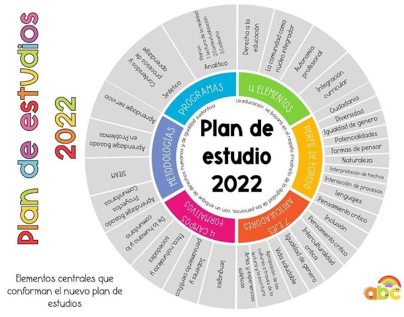 Repaso | Genially