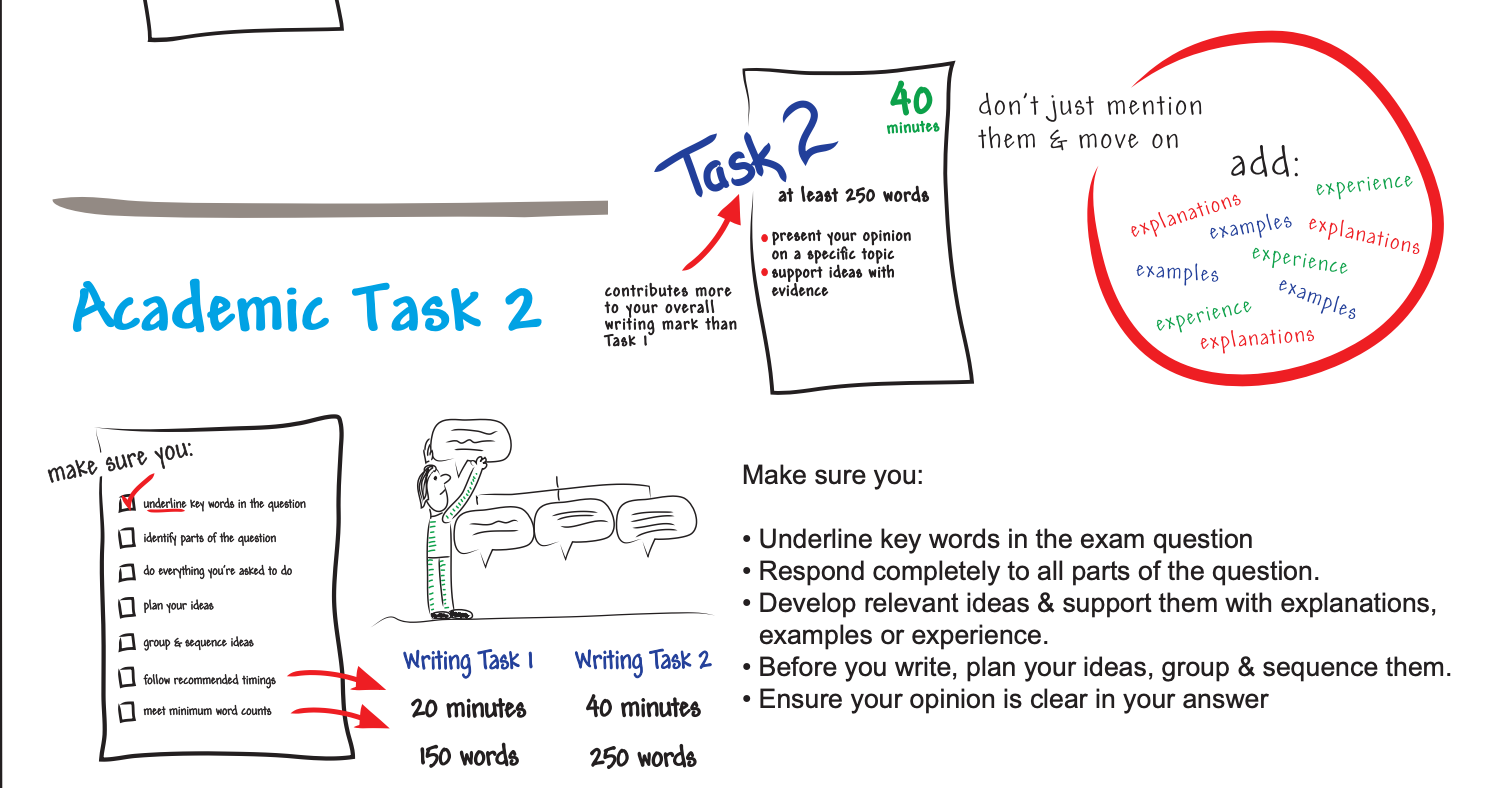 IELTS Writing overview | Genially