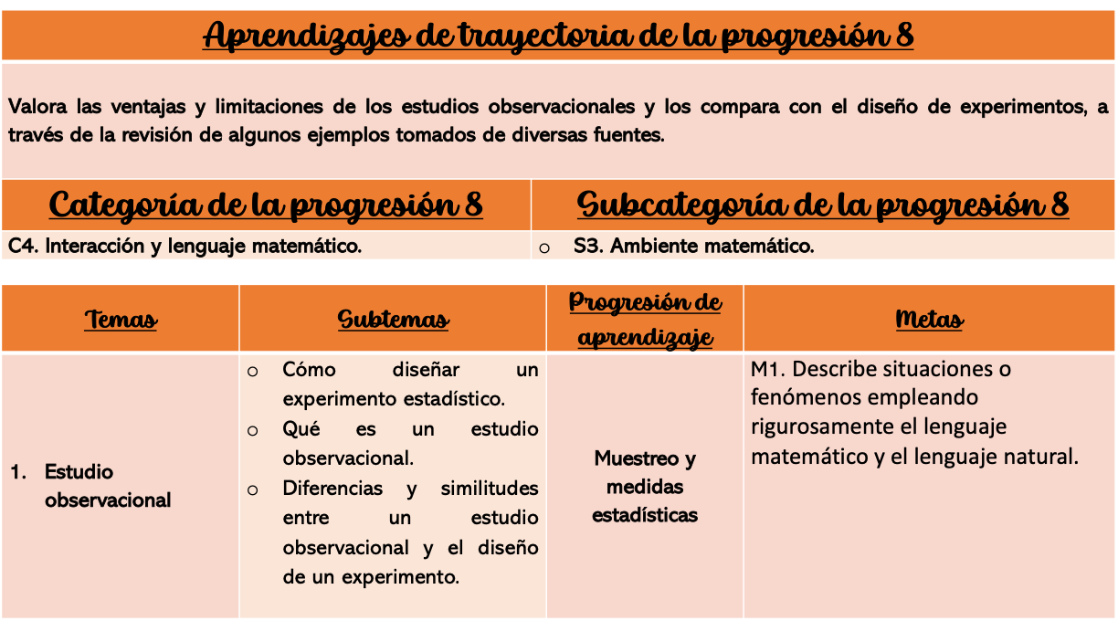 Progresión 8 | Genially