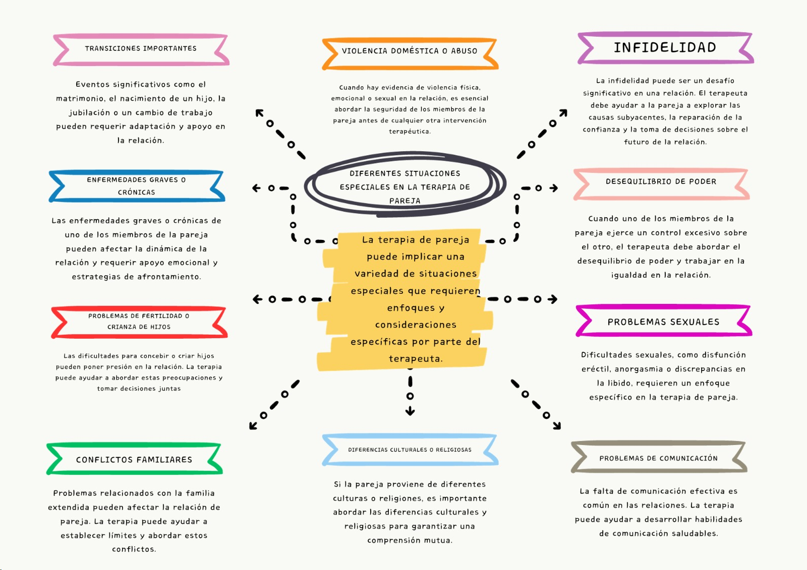 MAPA MENTAL EDUCACIÓN | Genially