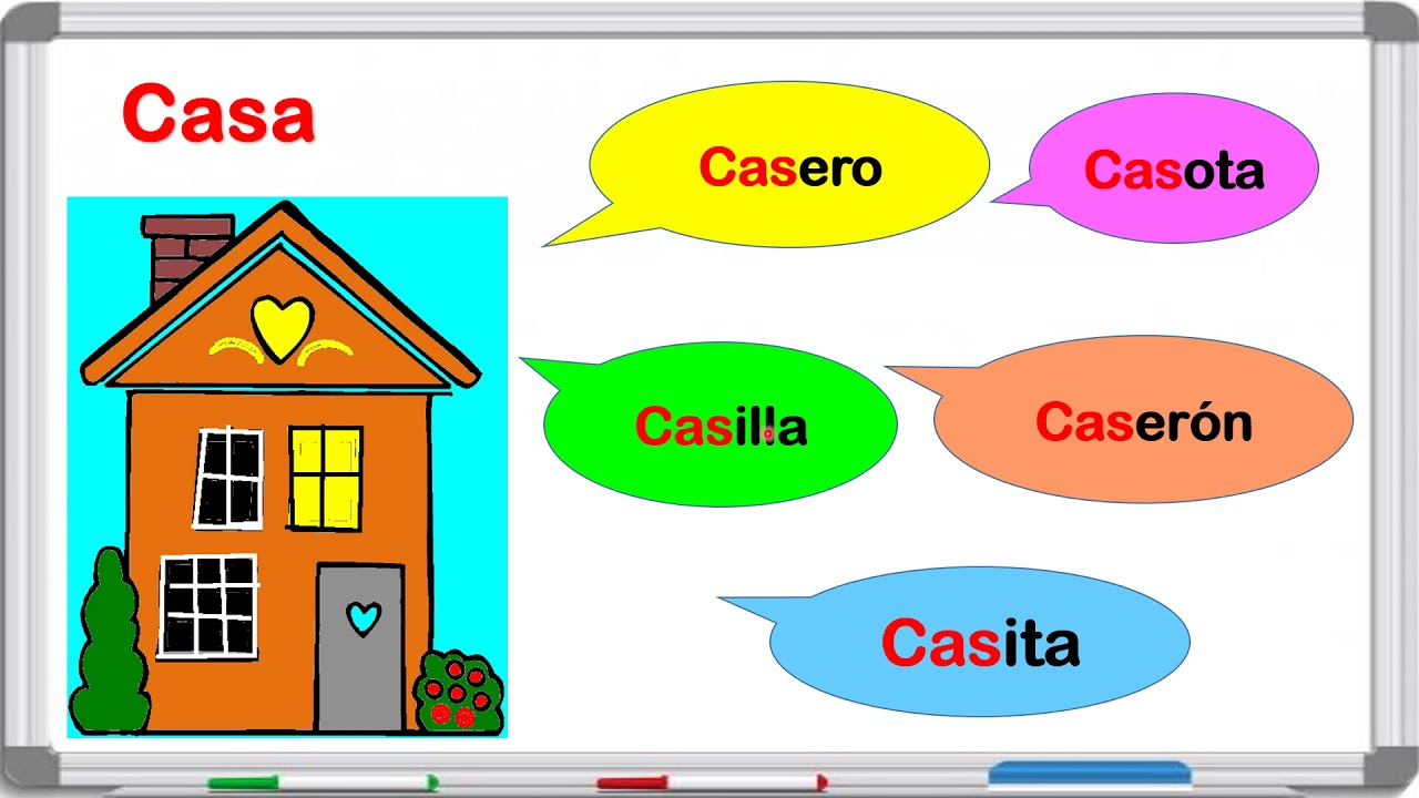 Familia De Palabras Lexicas De Casa