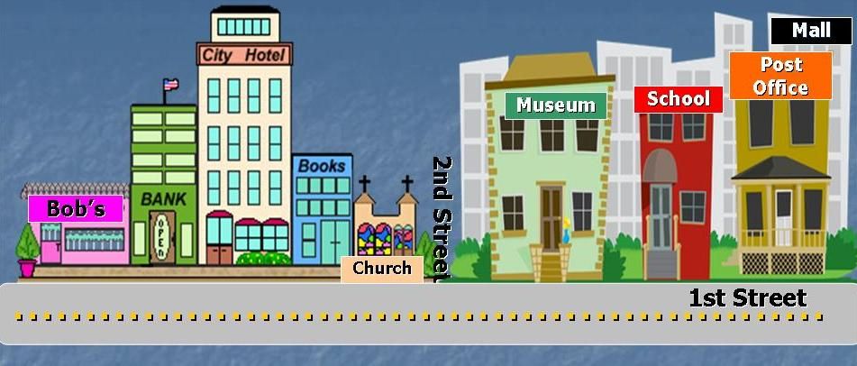 Locations in a building | Genially