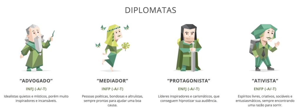 Mbti By Catalina Leite On Genially