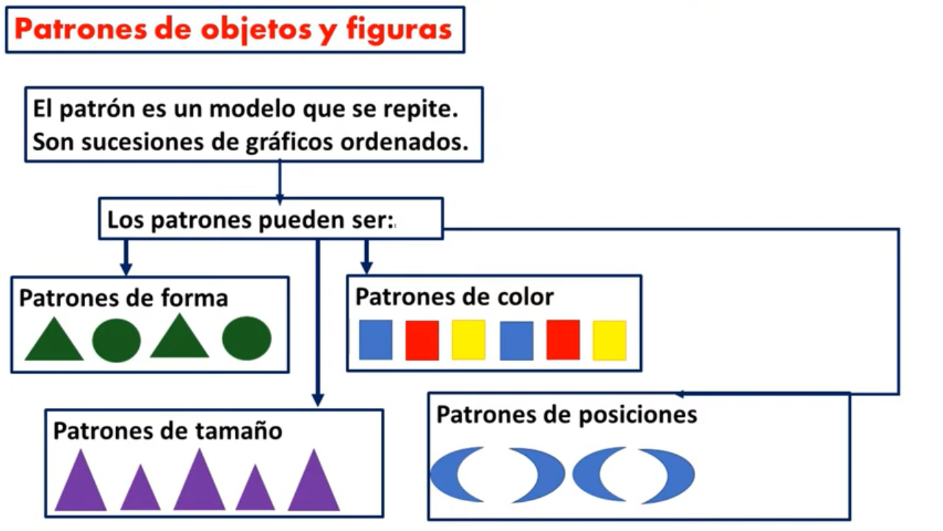 PATRONES DE FIGURAS Y OBJETOS
