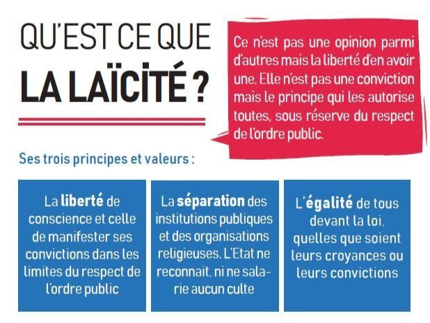 La Laicite By Leilamasset8 On Genially