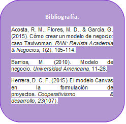 Herramientas para elaborar el Modelo de Negocio - CANVAS | Genially