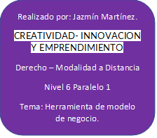 Herramientas para elaborar el Modelo de Negocio - CANVAS | Genially