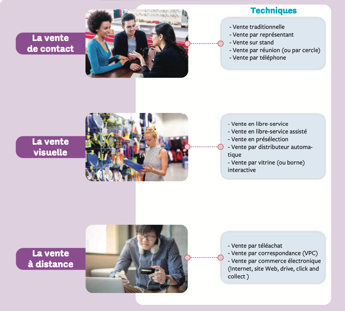 Fiche d'activité n°6 | Genially