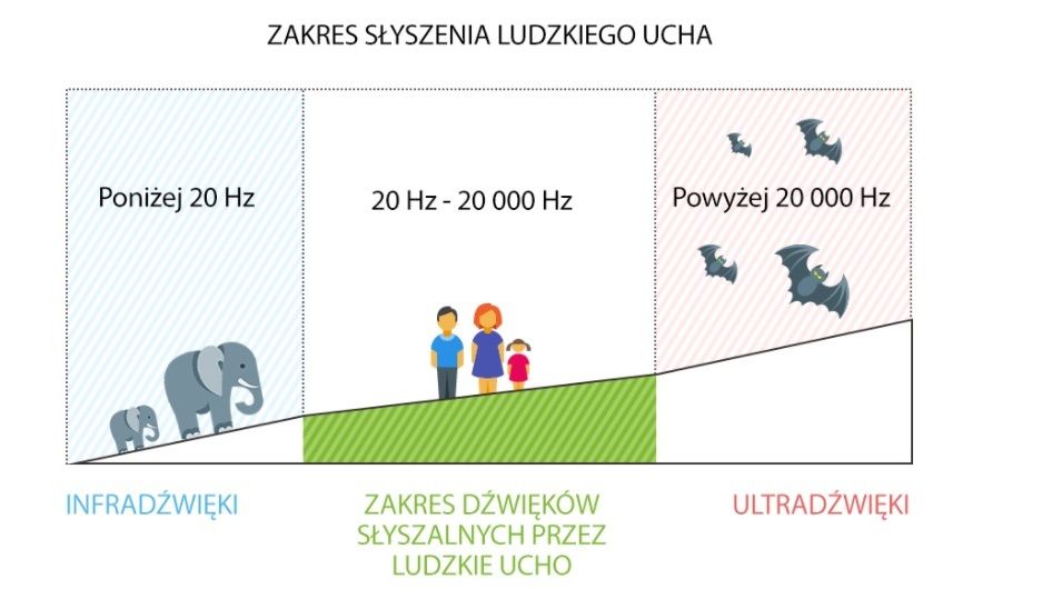 Sprawdzian Z Fizyki 4 Drgania I Fale Gr B Drgania i fale