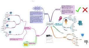 MAPA MENTAL | Genially
