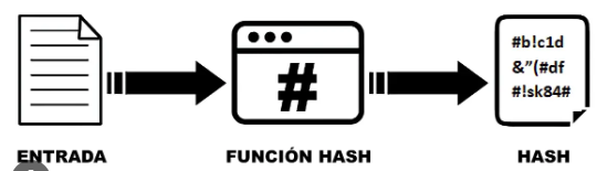 Criptografia Genially