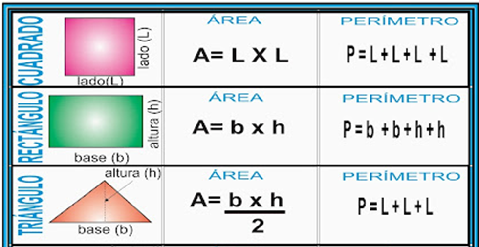 Clase 5 3 Perímetros y Áreas