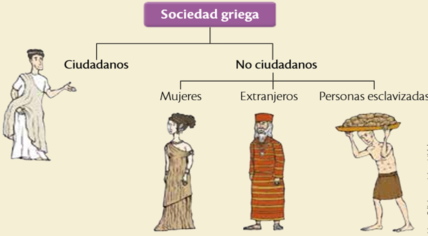 Ciudadanos Y No Ciudadanos En Grecia