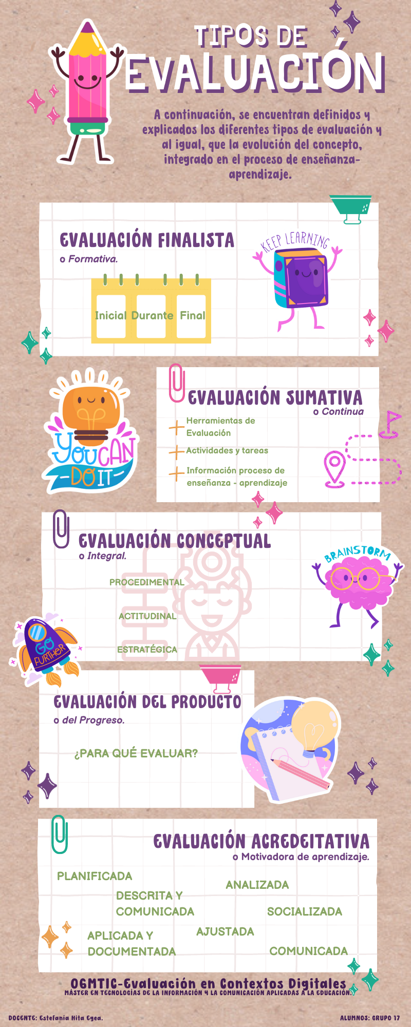 INFOGRAFÍA INTERACTIVA: TIPOS DE EVALUACIÓN | Genially