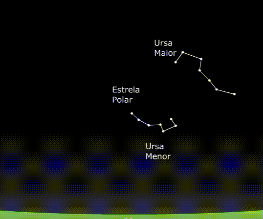 Ursa Maior E Ursa Menor Identifying The Sky Above – Science