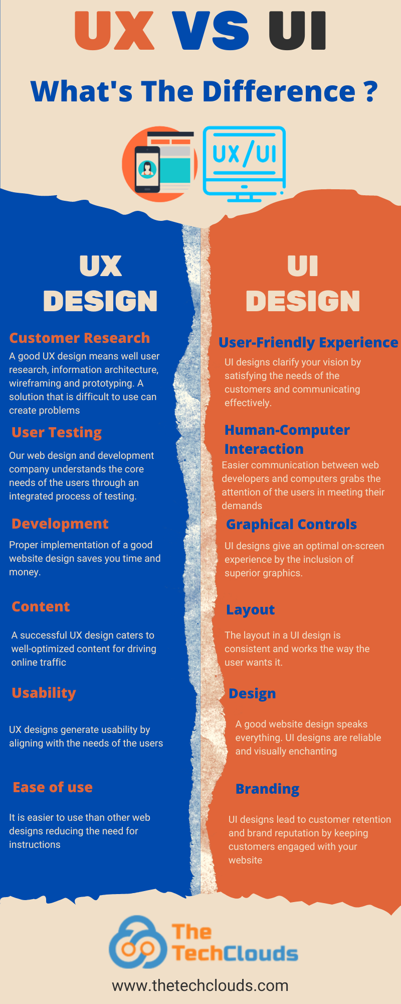 UX Vs UI Whats the difference? | Genially