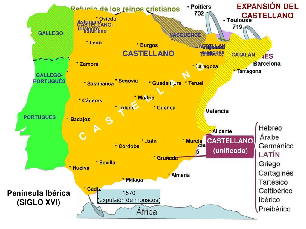 Evolución de los romances. La expansión del castellano | Genially