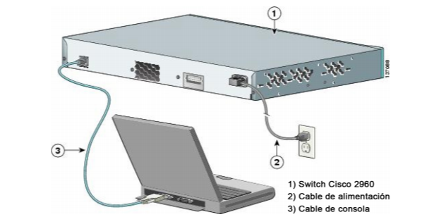 Conexión física de un switch cisco