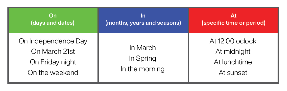 Time Expressions Genially