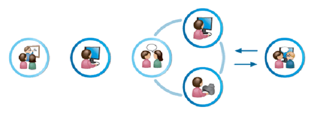 B- Learning | Genially