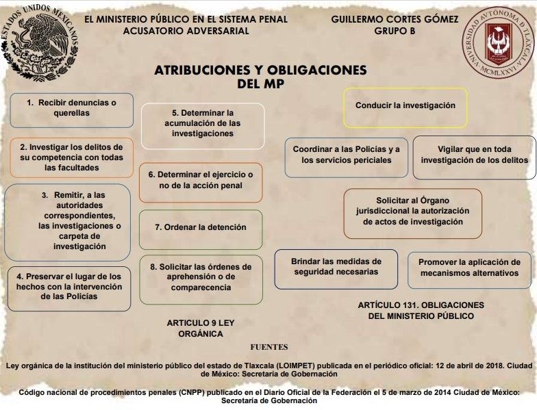 ACTIVIDAD 3 | Genially