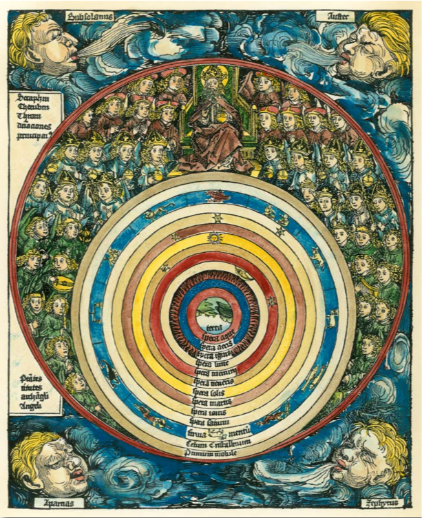 Das geozentrische Weltbild