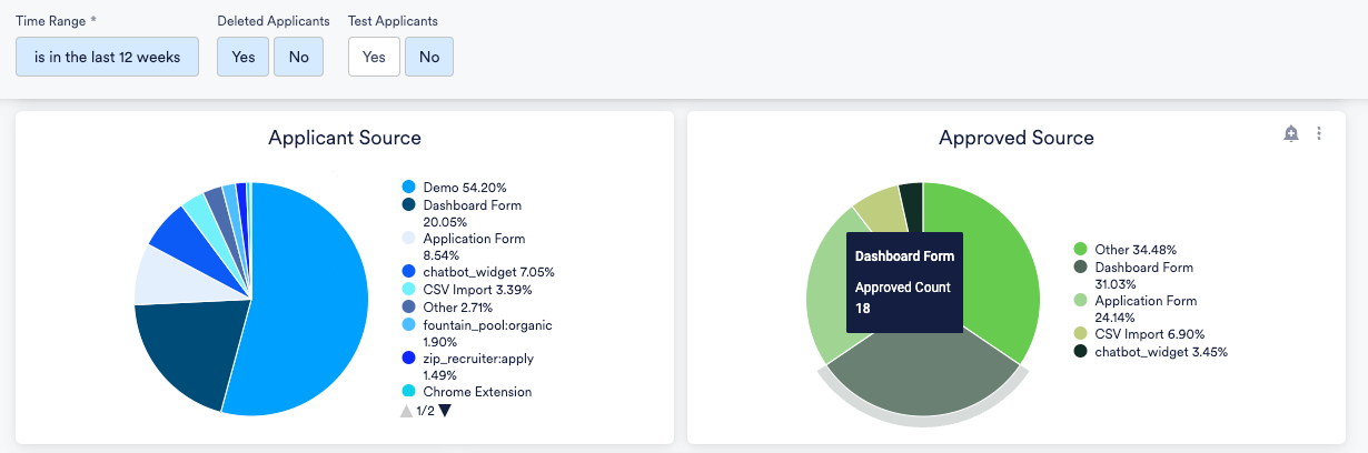 Education Guide to Analytics | Genially