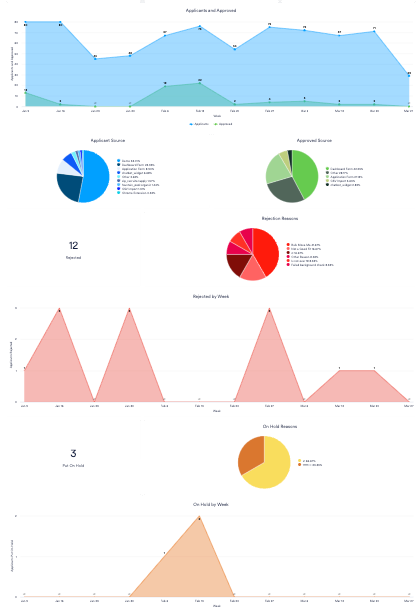 Education Guide to Analytics | Genially