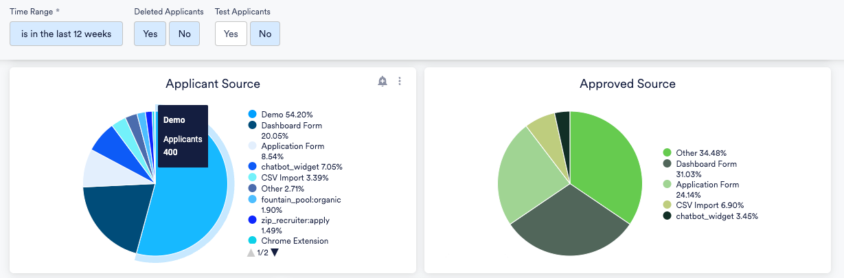 Education Guide to Analytics | Genially