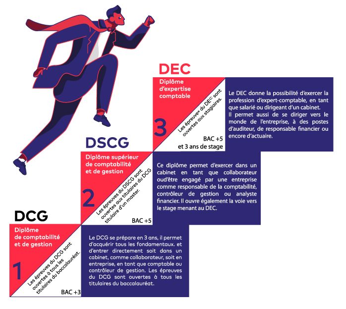 Présentation Essentielle