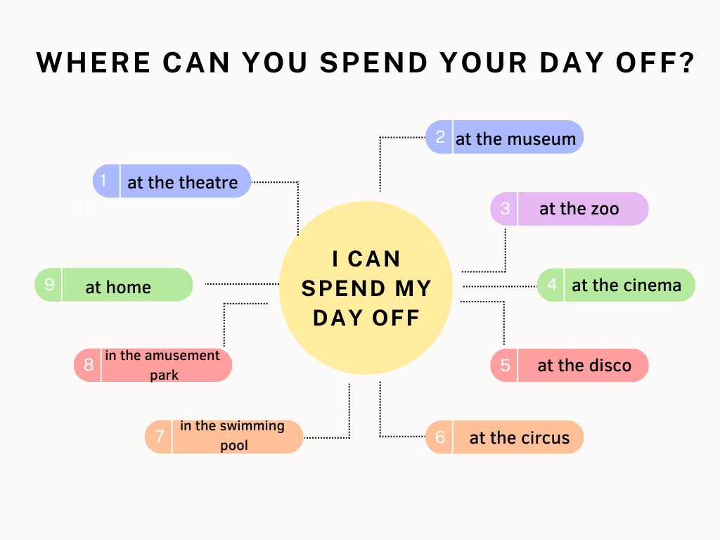 Book Creator | Визуализация на уроках английского языка