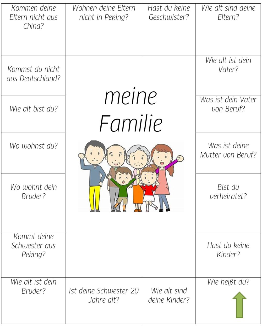 Wie Meine Familie Das Sprechen Lernte A1 L3 Meine Familie | Genially