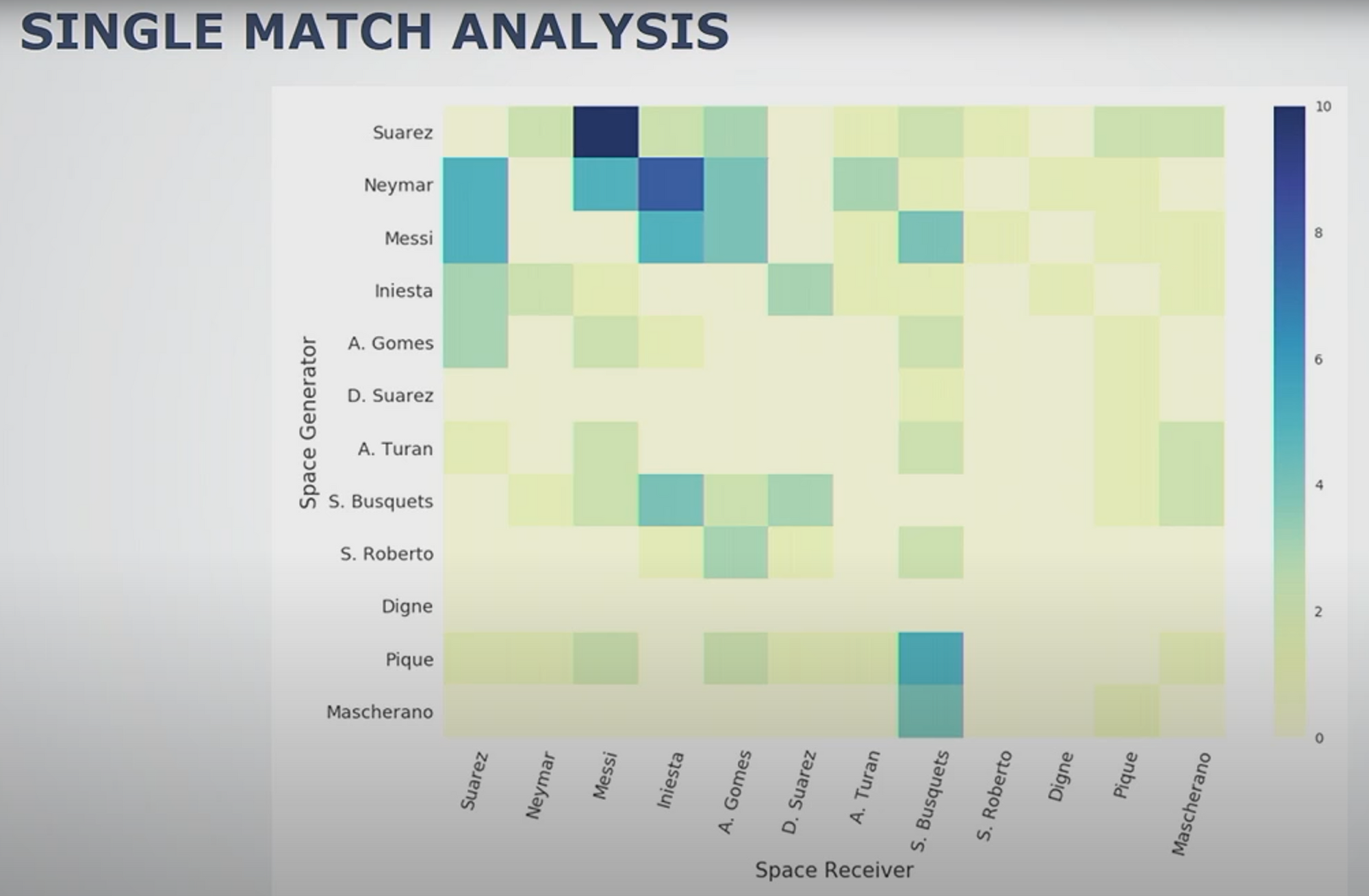 DATA ANALYTICS TIMELINE ALGORITHM