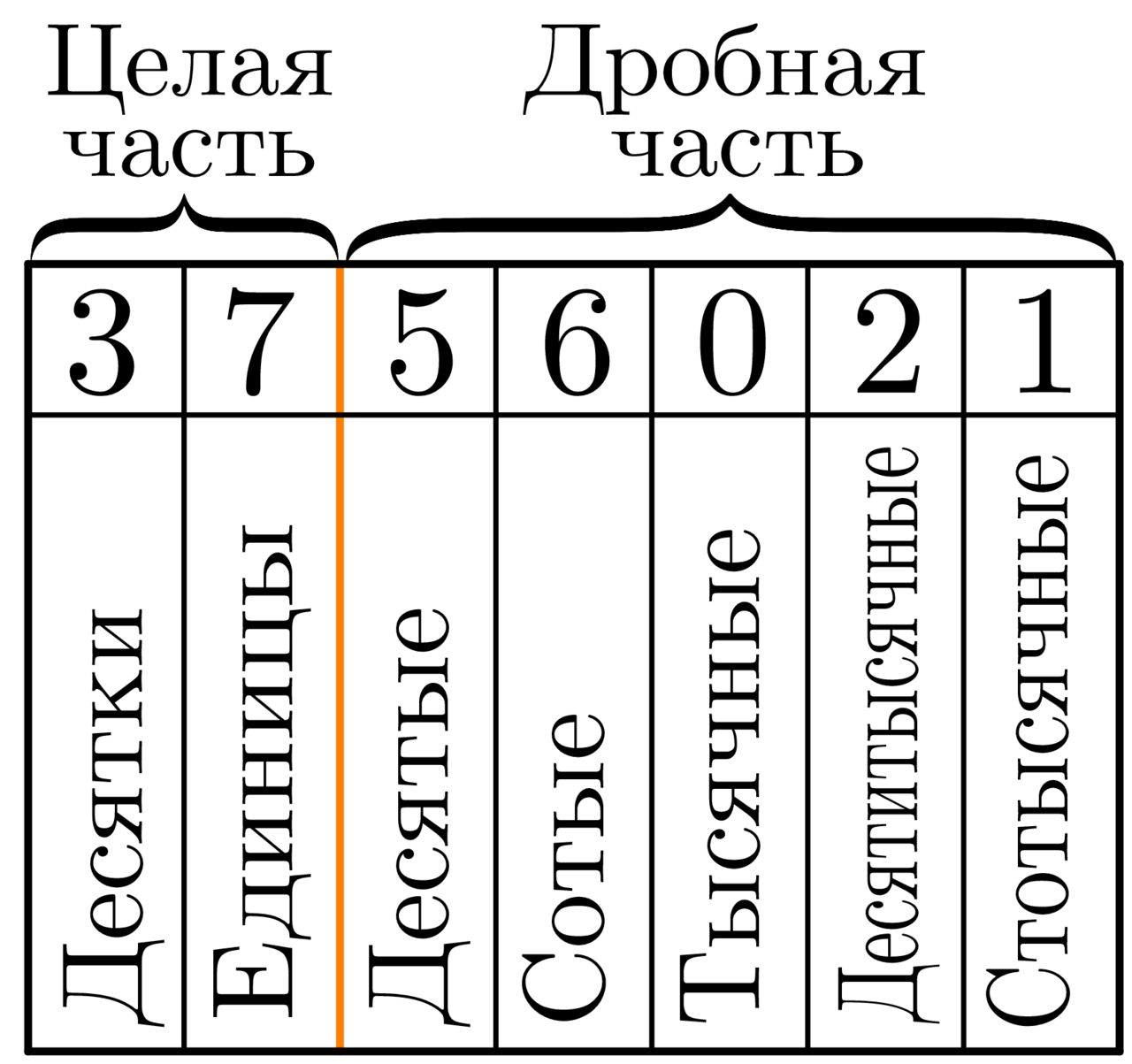 итто