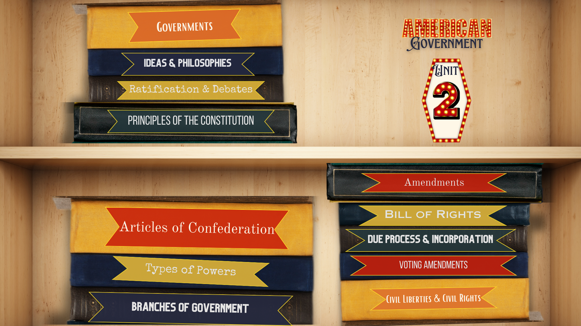 Am Govt Unit 2 Resource Hub | Genially
