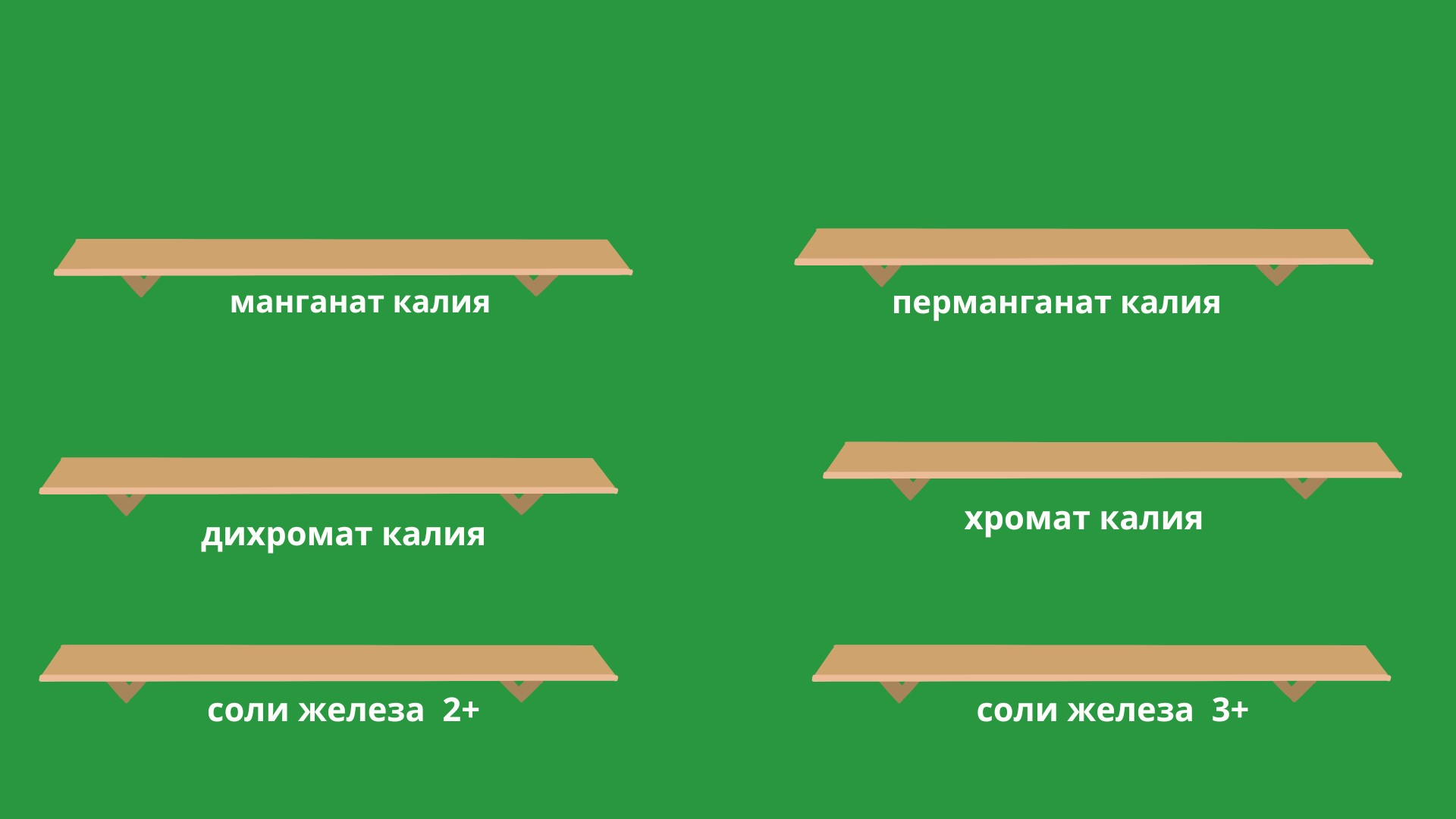 РАСТВОРЫ, МЕНЯЮЩИЕ ЦВЕТ