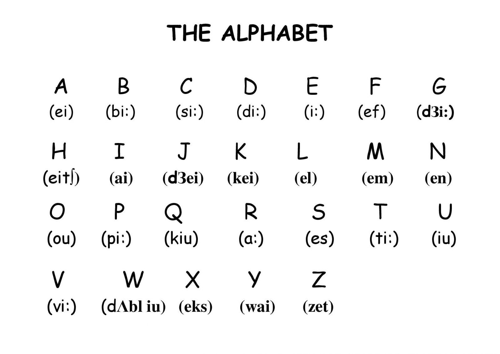 ALPHABET PRESENTATION